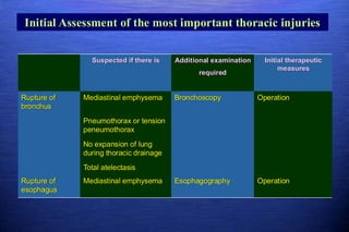Chest_Trauma.pdf……………………………,…….,……………….. | PDF