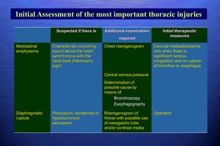 Chest_Trauma.pdf……………………………,…….,……………….. | PDF