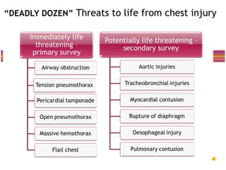 “DEADLY DOZEN” Threats to life from chest injury
 