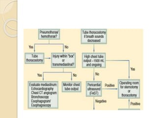 Chest trauma seminar