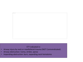 ETT indicated in:
• Airway injury by neck or maxillofacial trauma (NGT Contraindicated)
• Airway obstruction: Coma, stridor, apnea
• Impending obstruction: burn, expanding neck hematoma
 