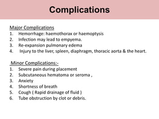 Major Complications
1. Hemorrhage: haemothorax or haemoptysis
2. Infection may lead to empyema.
3. Re-expansion pulmonary edema
4. Injury to the liver, spleen, diaphragm, thoracic aorta & the heart.
Minor Complications:-
1. Severe pain during placement
2. Subcutaneous hematoma or seroma ,
3. Anxiety
4. Shortness of breath
5. Cough ( Rapid drainage of fluid )
6. Tube obstruction by clot or debris.
Complications
 