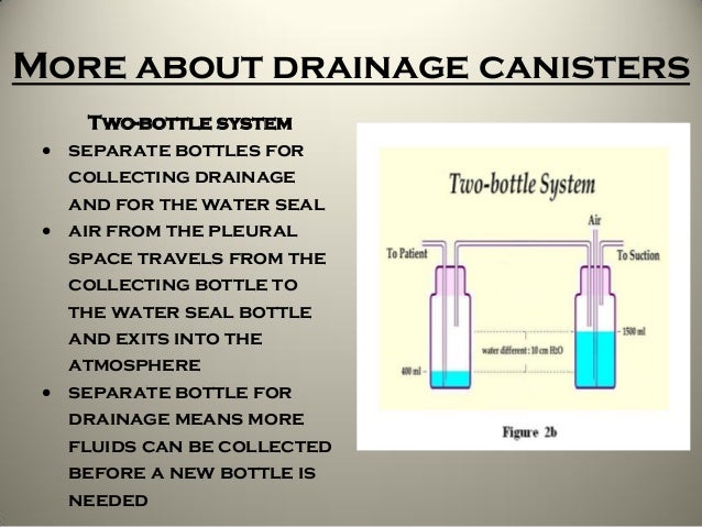 chest 3 drainage system bottle care copy Chest tube chest 3 drainage system bottle care copy Chest tube
