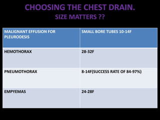CHOOSING THE CHEST DRAIN.
SIZE MATTERS ??
MALIGNANT EFFUSION FOR
PLEURODESIS
SMALL BORE TUBES 10-14F
HEMOTHORAX 28-32F
PNEUMOTHORAX 8-14F(SUCCESS RATE OF 84-97%)
EMPYEMAS 24-28F
 