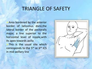 TRIANGLE OF SAFETY
Area bordered by the anterior
border of latissmus dorsi,the
lateral border of the pectoralis
major, a line superior to the
horizontal level of nipple,with
its apex towards axilla
This is the usual site which
corresponds to the 5th or 6th ICS
in mid-axillary line
 