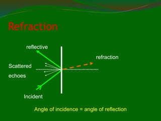 Refraction
Incident
reflective
refraction
Angle of incidence = angle of reflection
Scattered
echoes
 