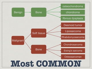 Bone
Malignant

osteochondroma
ﬁbrous dysplasia
chondroma
Desmoid tumor
Liposarcoma
Soft tissue
Bone
Rhabdomyosarcoma
Chondrosarcoma
Osteosarcoman
Ewing’s sarcoma
Most COMMON
Benign
 