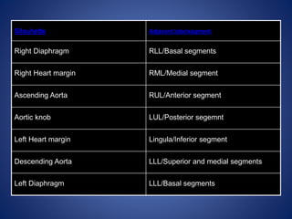 Chest x. ray interpretation and teaching | PPTX
