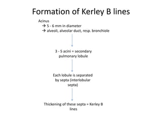 Formation of Kerley B lines
 Acinus
    5 - 6 mm in diameter
    alveoli, alveolar duct, resp. bronchiole




           3 - 5 acini = secondary
              pulmonary lobule



          Each lobule is separated
           by septa (interlobular
                  septa)



    Thickening of these septa = Kerley B
                    lines
 