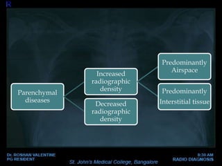 Parenchymal
diseases
Increased
radiographic
density
Predominantly
Airspace
Predominantly
Interstitial tissueDecreased
radi...