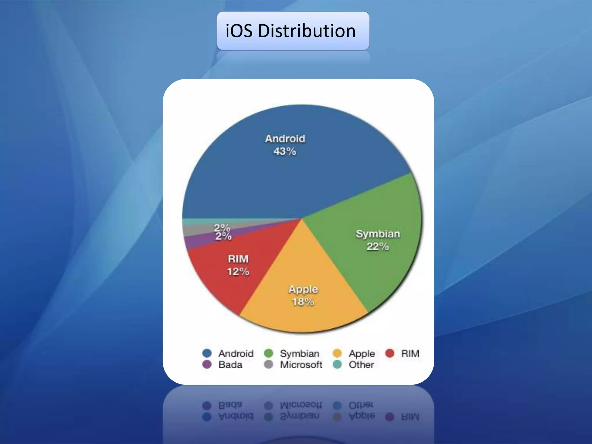 iOS Distribution
 