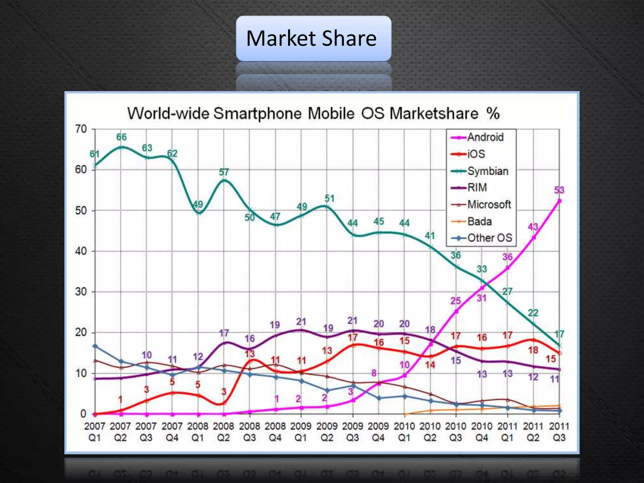 Market Share
 