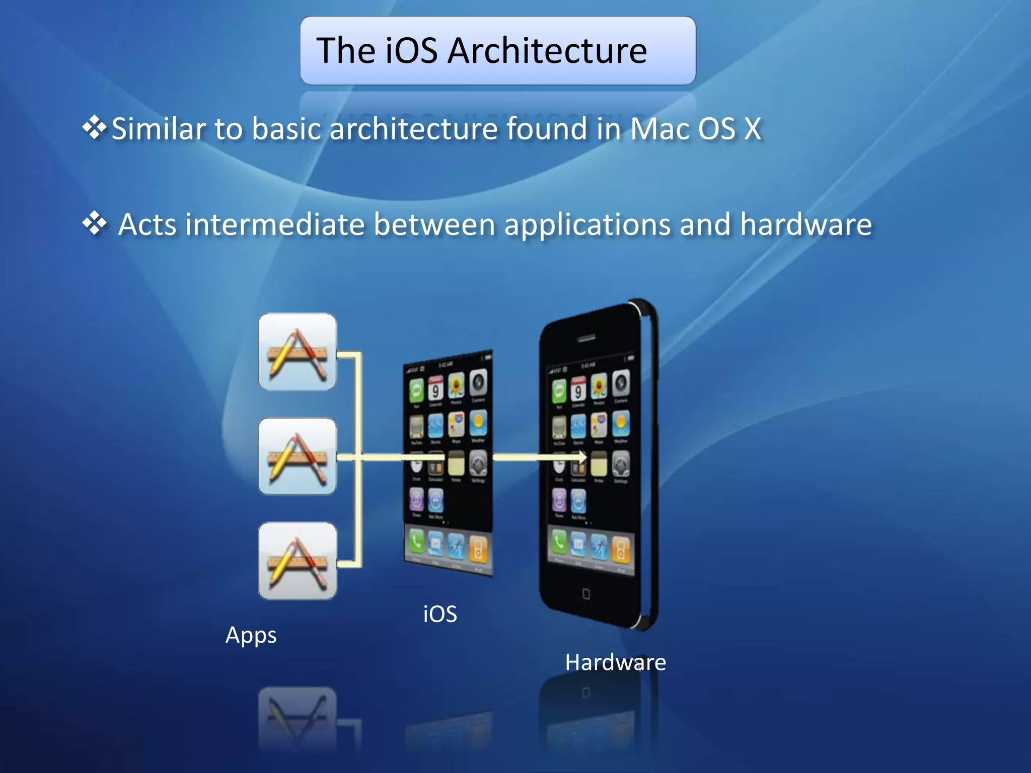 The iOS Architecture
Similar to basic architecture found in Mac OS X

 Acts intermediate between applications and hardware




                        iOS
          Apps
                                  Hardware
 