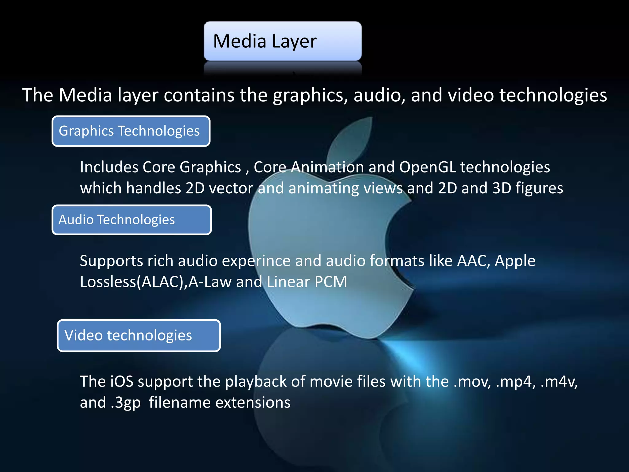 Media Layer

The Media layer contains the graphics, audio, and video technologies
    Graphics Technologies

       Includes Core Graphics , Core Animation and OpenGL technologies
       which handles 2D vector and animating views and 2D and 3D figures
    Audio Technologies

       Supports rich audio experince and audio formats like AAC, Apple
       Lossless(ALAC),A-Law and Linear PCM


    Video technologies

       The iOS support the playback of movie files with the .mov, .mp4, .m4v,
       and .3gp filename extensions
 
