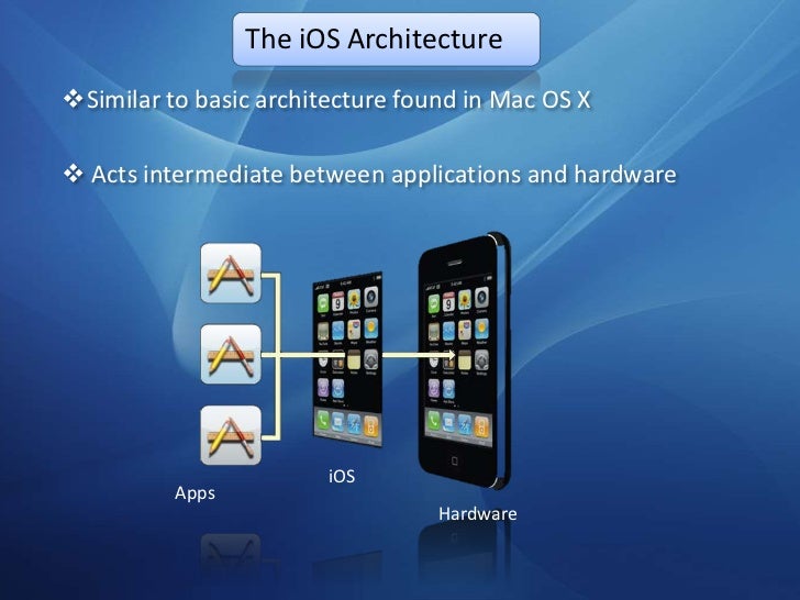 Apple iOS