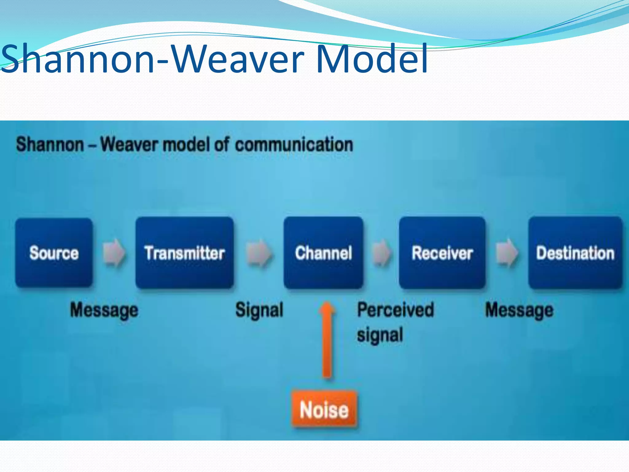 Shannon-Weaver Model

 