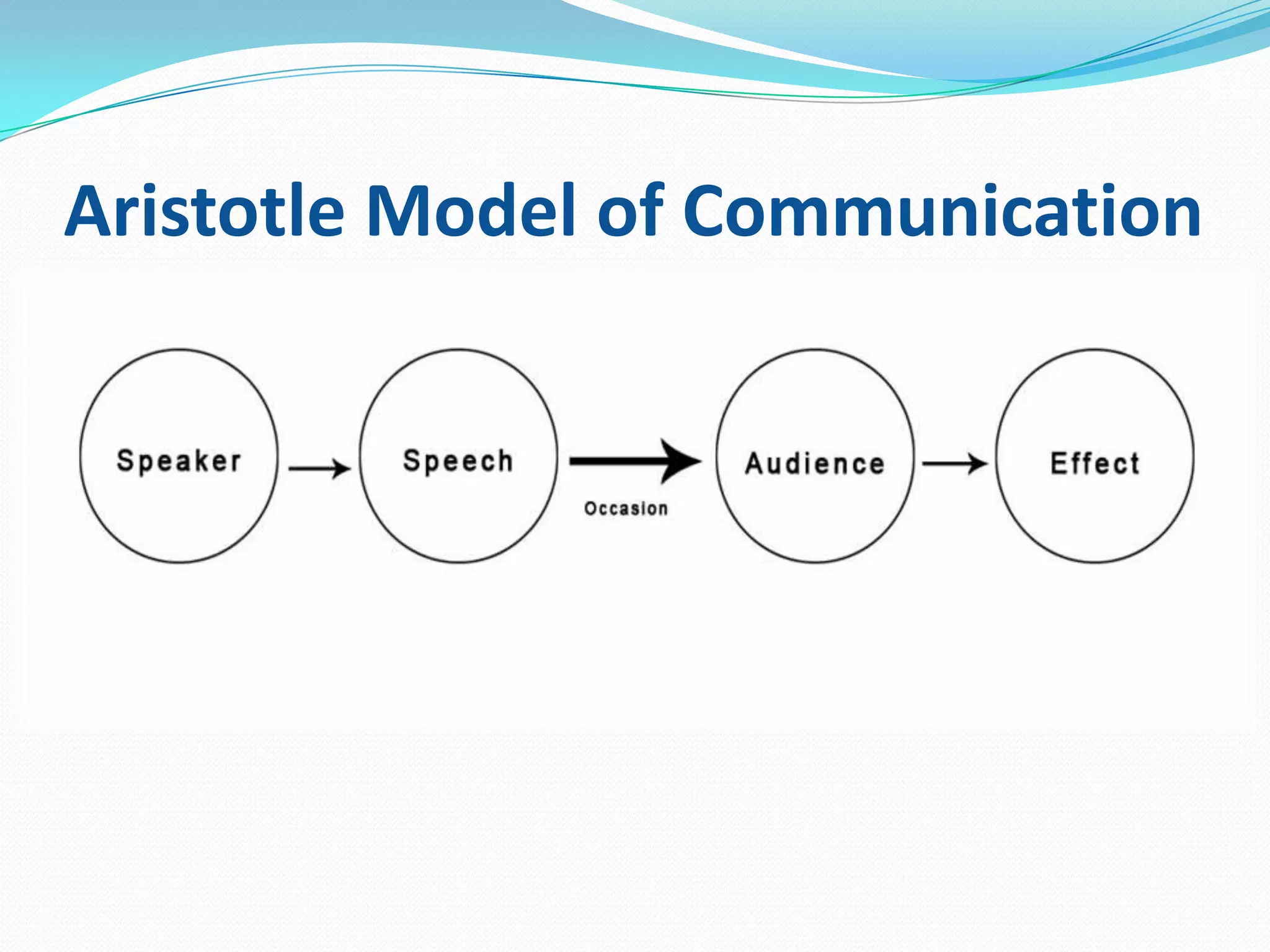 Aristotle Model of Communication

 