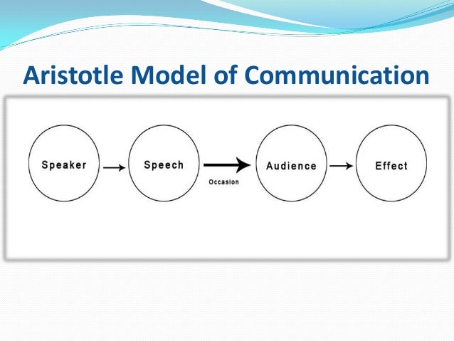 Communication Process And Models
