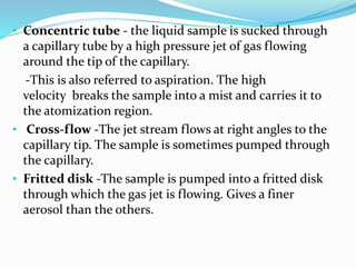 • Concentric tube - the liquid sample is sucked through 
a capillary tube by a high pressure jet of gas flowing 
around the tip of the capillary. 
-This is also referred to aspiration. The high 
velocity breaks the sample into a mist and carries it to 
the atomization region. 
• Cross-flow -The jet stream flows at right angles to the 
capillary tip. The sample is sometimes pumped through 
the capillary. 
• Fritted disk -The sample is pumped into a fritted disk 
through which the gas jet is flowing. Gives a finer 
aerosol than the others. 
 