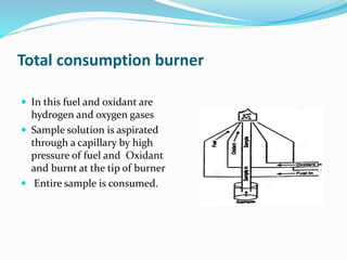 Total consumption burner 
 In this fuel and oxidant are 
hydrogen and oxygen gases 
 Sample solution is aspirated 
through a capillary by high 
pressure of fuel and Oxidant 
and burnt at the tip of burner 
 Entire sample is consumed. 
 