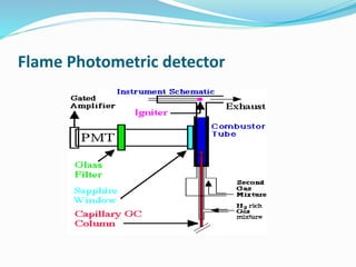 Flame Photometric detector 
 