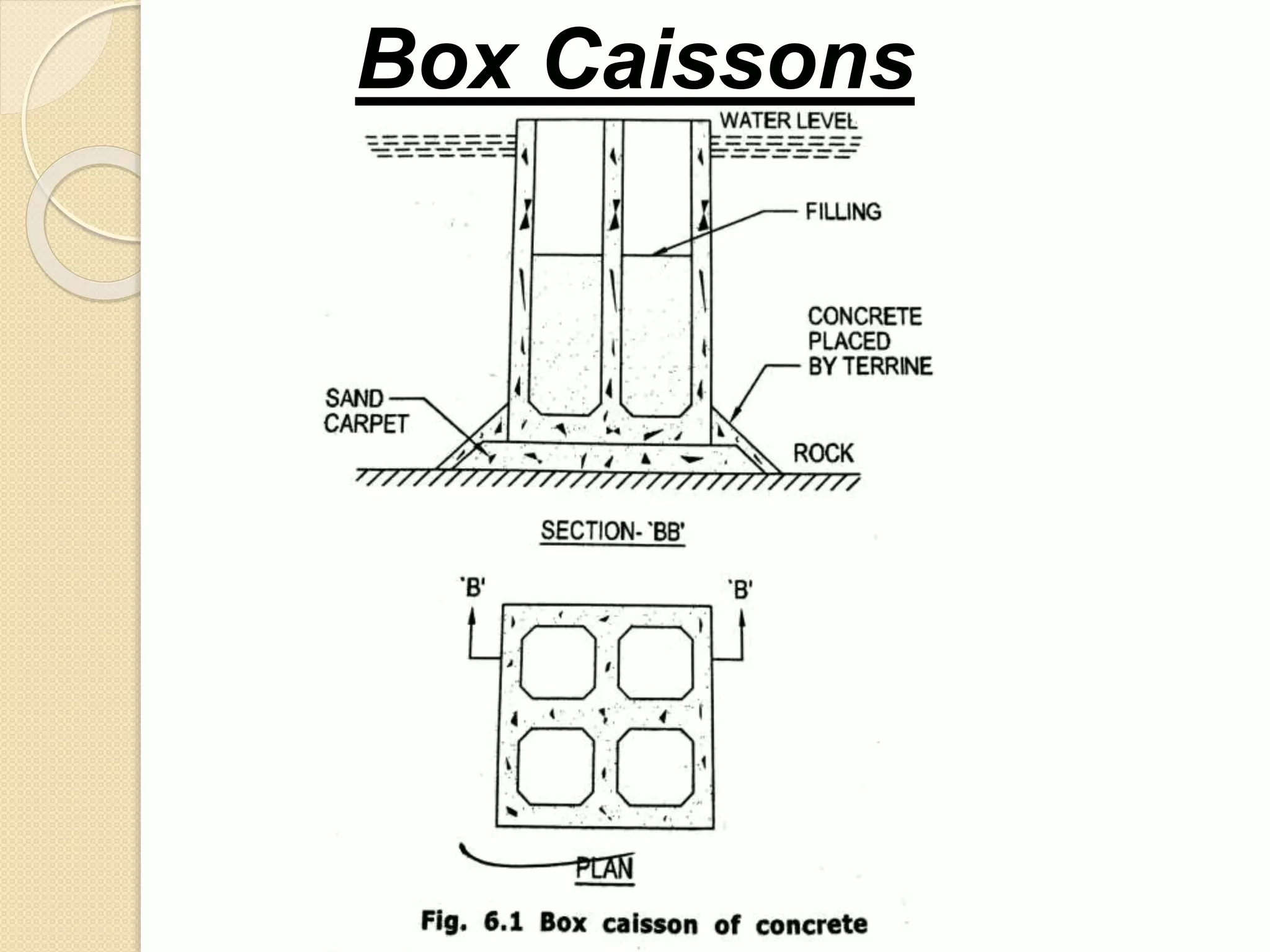 Box Caissons
 
