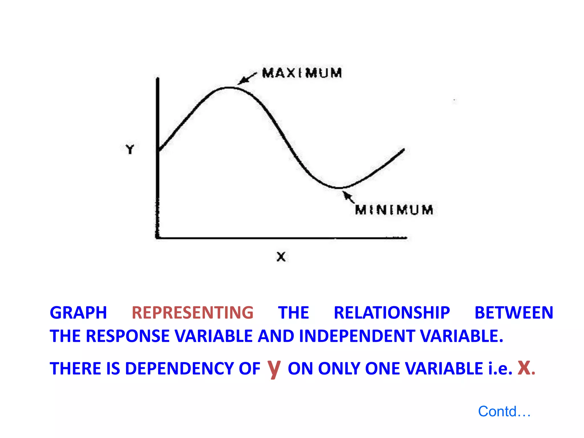 GRAPH REPRESENTING THE RELATIONSHIP BETWEEN
THE RESPONSE VARIABLE AND INDEPENDENT VARIABLE.
THERE IS DEPENDENCY OF y ON ONLY ONE VARIABLE i.e. x.
Contd…
 