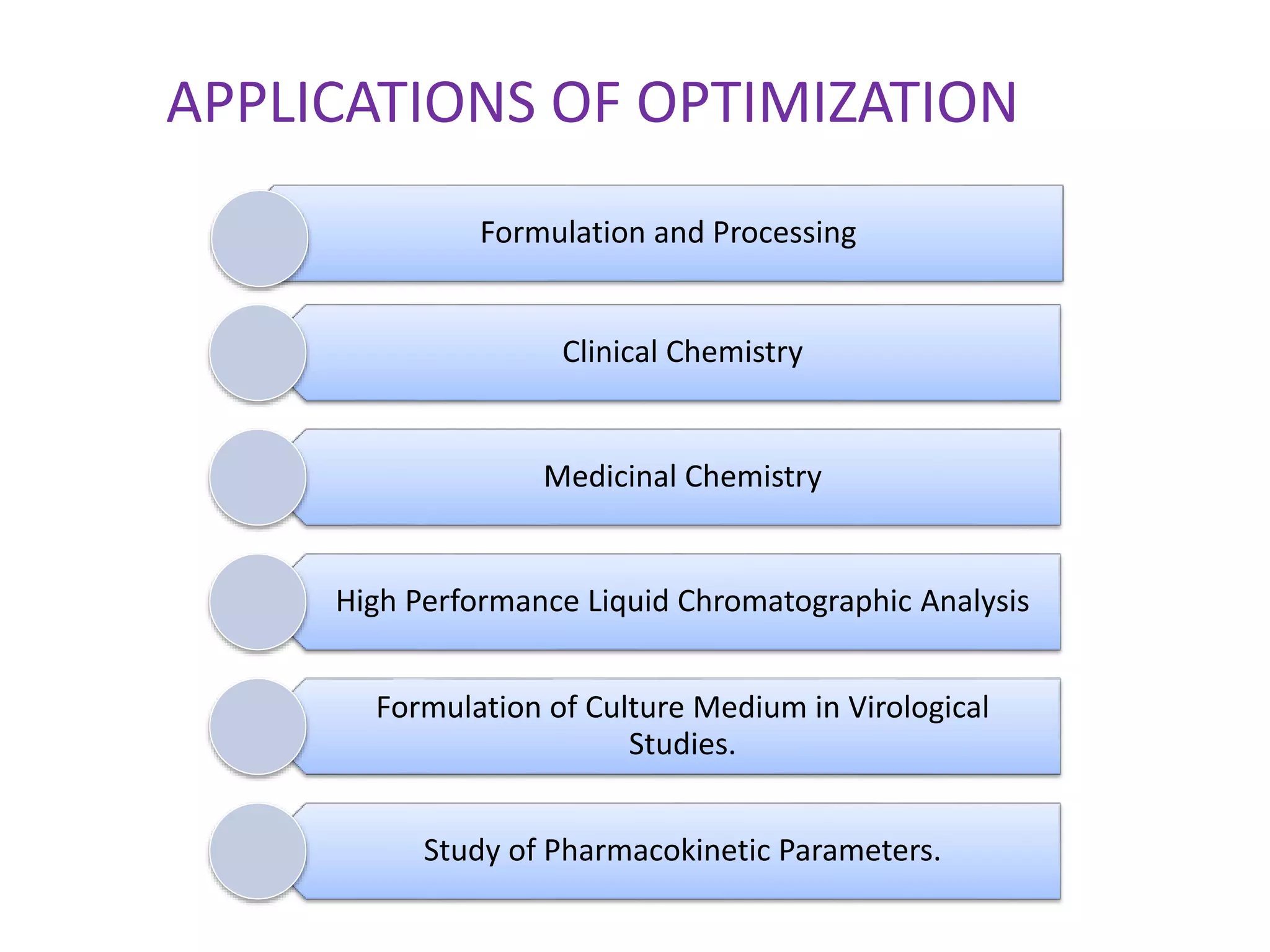 APPLICATIONS OF OPTIMIZATION
Formulation and Processing
Clinical Chemistry
Medicinal Chemistry
High Performance Liquid Chromatographic Analysis
Formulation of Culture Medium in Virological
Studies.
Study of Pharmacokinetic Parameters.
 