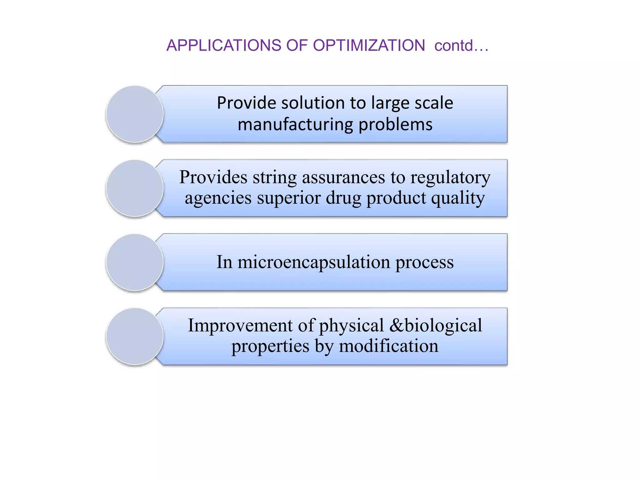 Provide solution to large scale
manufacturing problems
Provides string assurances to regulatory
agencies superior drug product quality
In microencapsulation process
Improvement of physical &biological
properties by modification
APPLICATIONS OF OPTIMIZATION contd…
 