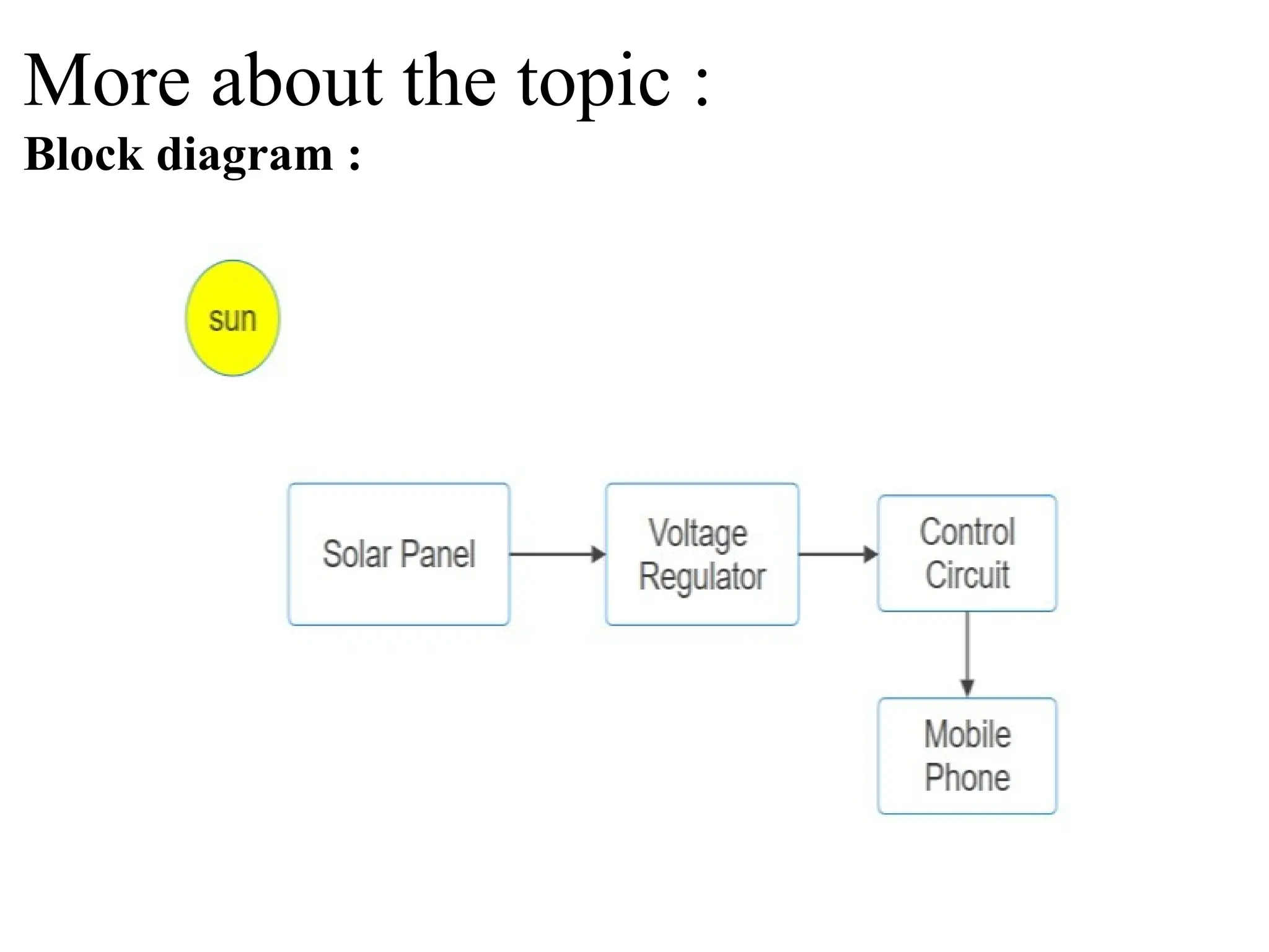 More about the topic :
Block diagram :
 