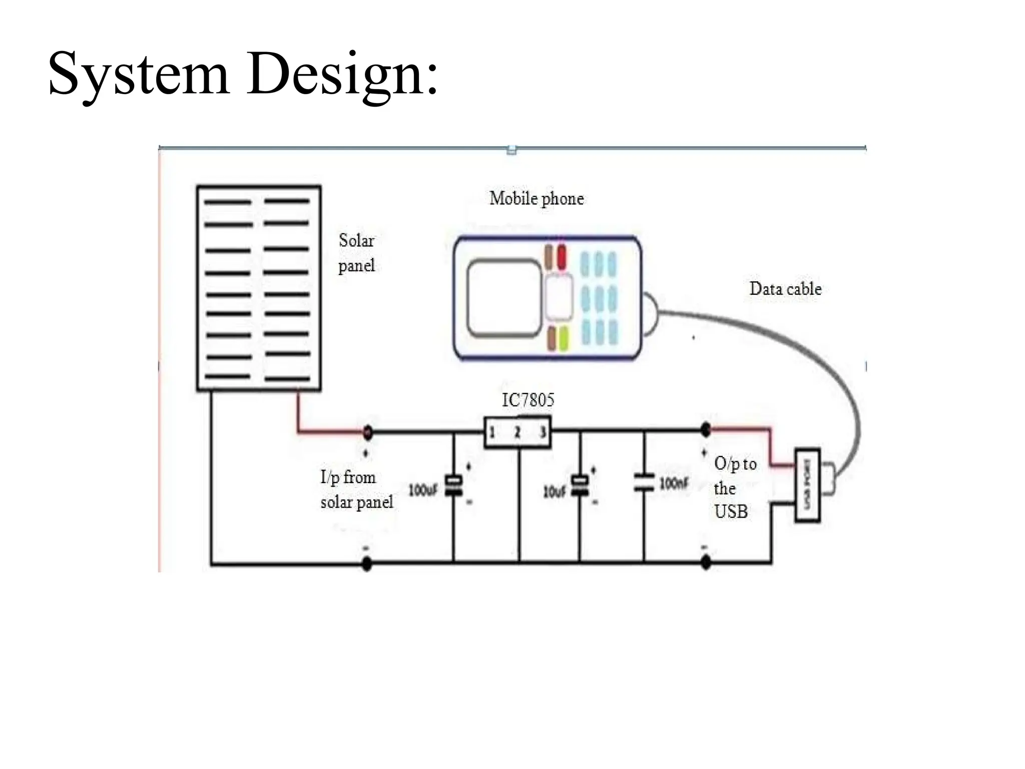 System Design:
 