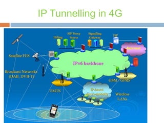 IP Tunnelling in 4G

 