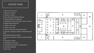 HOUSE PLAN
1. Munn arai: front room.
2. Murram: courtyard.
3. Talvaram: corridor.
Central, Ceremonial Section of House
4. Kalyana kottakai: marriage hall.
5. Patakasalai, tinnai: the "public" room in a house.
6. Bhojana salai: dining hall.
7. Veliarai: outer room.
8. Ullarai: inner room.
9. Irantam maiya arai: second central hall.
10. Murram: courtyard, roofed or covered with grill
work.
Back (Female) Section of House
11. Murram: courtyard, roofed or covered with grill
work.
12. Talvaram: corridor.
13. Kalanjiyam: store room.
14. Samaiyal arai: kitchen ("cooking room").
15. Pin kattu: backyard.
16. Keni: well.
 