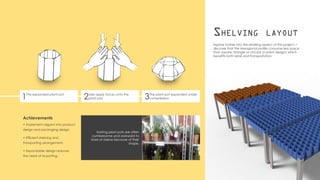 Explore further into the retailing aspect of this project, I
discover that the Hexagonal profile consume less space
than square, triangle or circular (current design) which
benefits both retail and transportation.
Existing plant pots are often
cumbersome and awkward to
store of shelve because of their
shape.
Shelving layout
1Pre-expanded plant pot.
3The plant pot expanded under
compression.2User apply forces onto the
plant pot.
•	Implement origami into product
design and packaging design.
•	Efficient shelving and
transporting arrangement.
•	Expandable design reduces
the need of re-potting.
Achievements
 