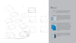 Result
Noise
Quality
Size
Quantity
The average noise level of Brint when
printing is 55.3db, which is lower than
80db of existing braille embossers.
Feedback from user testing shows that
the braille produces on Brint is highly
readable and the readability is greater
than embossed braille. Older people
with reduced sensitivity can also feel
the dots.
The size of the Brint is 100mm(Height) x
509mm(Width) x 411 (Depth) and has
a greater footprint than a modern A4
ink-printer.
Each cartridge contains 60ml of paint.
Calculated from test results, each
cartridge can print up to 200 pages of
braille before it runs out of paint. Hence,
each page of braille will only cost 0.8p
to produce, whereas embosser paper
will cost 7p per sheet (currently the
cheapest method of producing Braille
at home).
200
 
