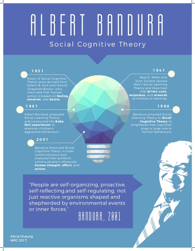 mapping professional communication poster albert bandura s social co