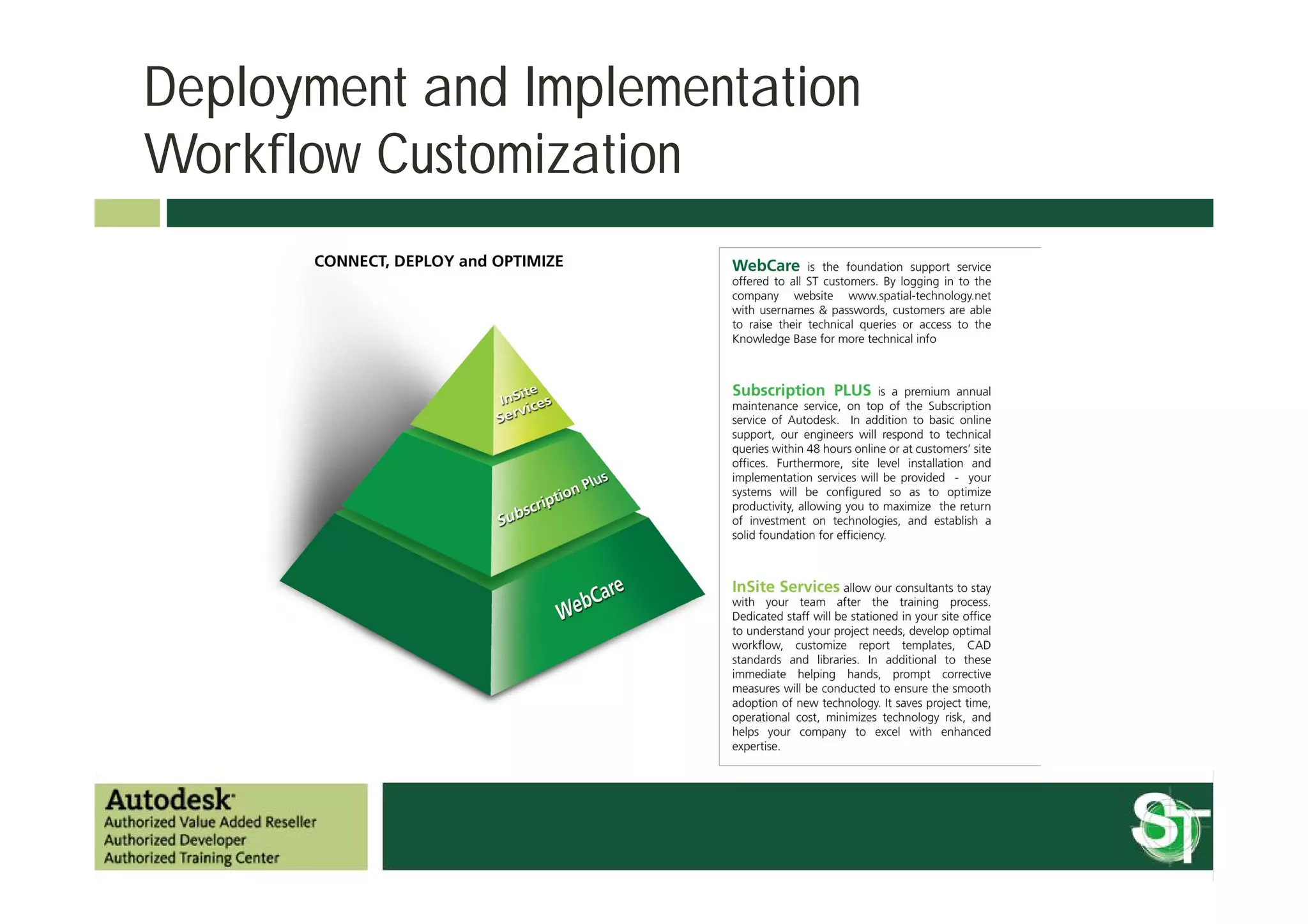 Deployment and Implementation
Workflow Customization
 