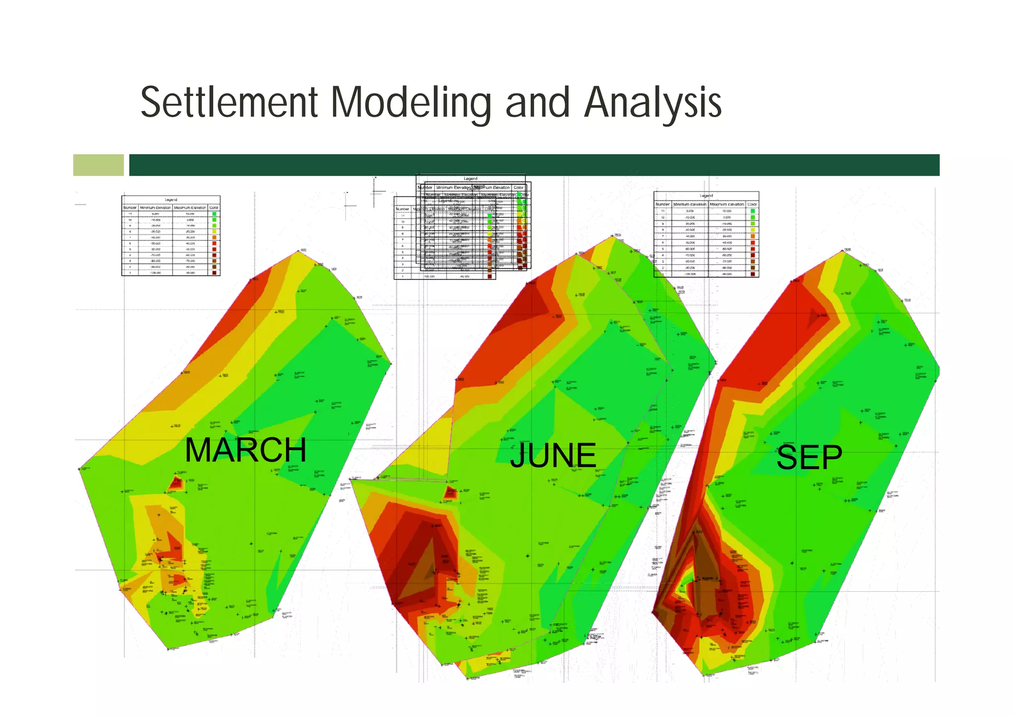 Settlement Modeling and Analysis




  MARCH             JUNE           SEP
 