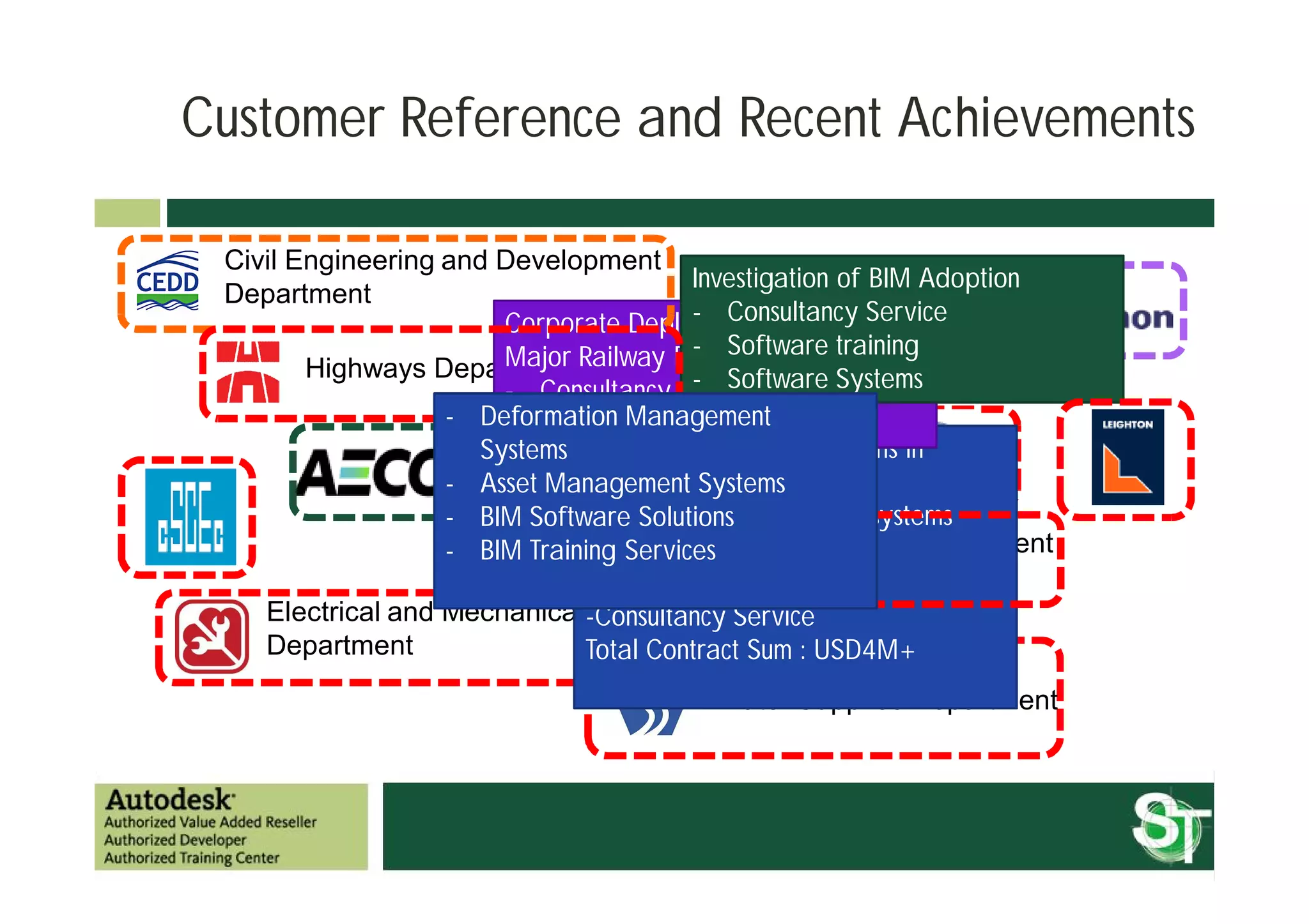 Customer Reference and Recent Achievements

 Civil Engineering and Development
                                        Investigation of BIM Adoption
 Department
                       Corporate Deployment of BIM inService
                                        - Consultancy
                                        - Software training
        Highways DepartmentRailway Development project
                       Major
                                        - Software Systems
                       - Consultancy Service
                   - Deformation Management
                       - Software training
                     Systems Deployment of BIM solutions in
                   - Asset Management SystemsBy-Pass
                              Central Wanchai
                              -BIM software/hardware systems
                   - BIM Software Solutions
                                      Drainage Services Department
                   - BIM Training Services Solutions
                              -Monitoring
                              -Software Trainings
    Electrical and Mechanical -Consultancy Service
                               Services
    Department                Total Contract Sum : USD4M+
                                         Water Supplies Department
 
