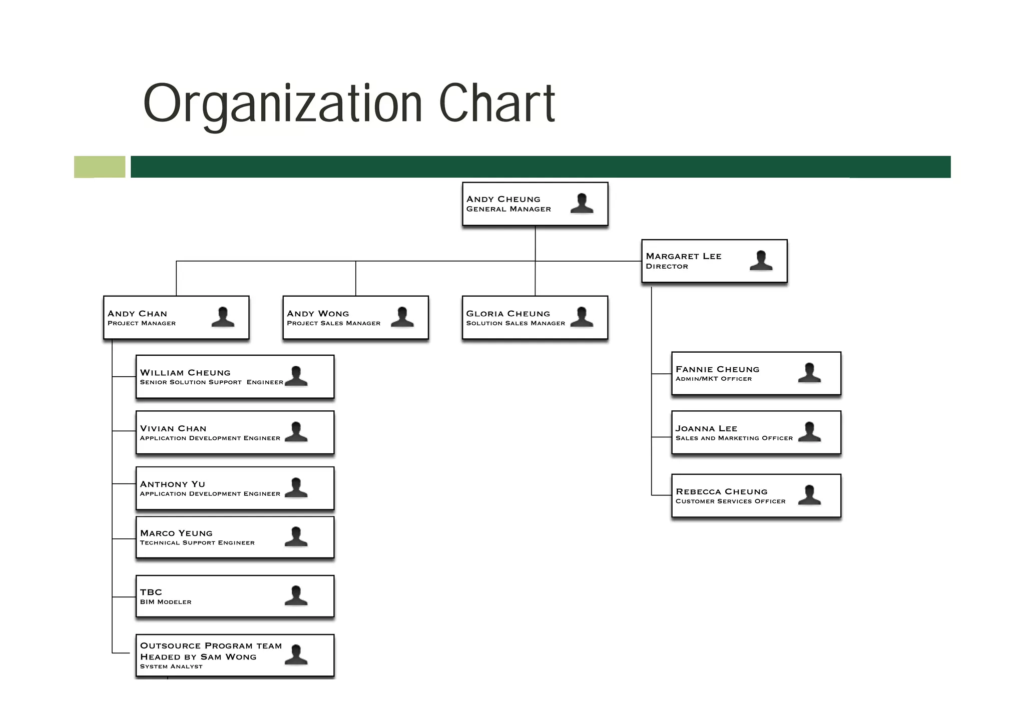 Organization Chart
 