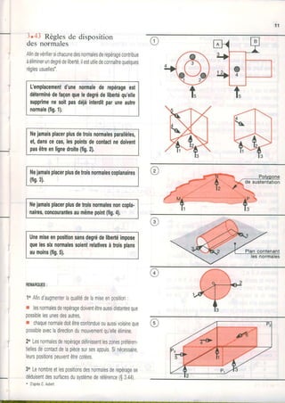 1 1
3.43 Règles de disposition
des normales
Afindevérifiersichacunedesnormalesderepéragecontribue
àéliminerundegrédeliberté,ilestutiledeconnaîtrequelques
règlesusuelles'.
L'emplacementd'unenomalede repérageest
déterminédefaçonqueledegrédelibertéqu'elle
supprimenesoitpasdéiàinterditparuneautrc
nomale(fig.1).
l{ejamaisplacerplusdetroisnormalesparallèles,
et damcecas,lespoinlsdeæntactnedoivent
pasêtreenlignedroite(fig.2).
Nelamaisplacerplusdetroisnomalescoplanaires
(fi9.3).
l{elamalsplacerplusdetrolsnormalesnoncopla.
naircs,concoulantesaumêmepoint(fig.4),
Unemiseenpositlonsansdegrédelibertéimpse
quelessirnormalessoienlrelafivesàtroisplans
aumoins(fig.5).
REITIARQUES:
1oAfind'augmenterlaqualitédelamiseenposition:
I lesnormalesderepéragedoiventêtreaussidistantesque
possiblelesunesdesautres,
r chaquenormaledoitêtreconfondueouaussivoisineque
possibleavecladirectiondumouvementqu'elleélimine.
20LesnormalesderepéragedéJinissentleszonespréféren-
tiellesdecontactdelapiècesursesappuis.Sinécessaire,
leurspositionspeuventêtrecotées,
3oLenombreetlespositionsdesnormalesderepéragese
déduisentdessurfacesdusystèmederéférence(g3.44).
* D'aprèsC.Aubert,
 