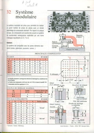 Al:,!),-to 101
32 Système
modulaire
Lesystèmemodulaireestprévupourpermettrederéalrser
ungrandnombredeprisesdepiècesavecunsimple
assemblagedecomposantsstandard.Parrapportàlaplaque
debase,lescomposantssontpositionnéssuivantunsystème
decoordonnéesrectangulairesmatérialiséparunetrame
d'alésageséquidistantsenX,YetZ.
REMAROUE:
Cesystèmeestcompatibleaveclesautresélémentsstan-
dards(brides,palonniers,poussoirs,cames.,,),
' Fabrication: Norelem.91300-lVassy.
t
I
-
{l
I
t:
l r
. T
t
a
PRINCIPAUX COMPOSANTS*
PLAQUE NFE62.334
d'un alésageO E6) Bouchon de plaque
aver un aimant
FGL 250 stabilisée
fixation Douillede centrage
à collerette
1 0 - H R C > 5 5
+ + +
+ + +
+ - f +
+ + +
+ + +
+ + +
d A c D E J L P
M ô 250 25 t2 J5 JI ta
M ô 315 25 12 40 40 32,5
MO 400 25 12 45 45 25
Mt0 315 40 18 40 40 37,5 o
1l|10 400 40 18 45 45 40 o
lil10 500 40 18 50 50 cu o
FIXATION DES COMPOSANTS
Lesdouillesassurentlecentragedesélémentsetdéchargentaucisaillementles
visdelixation
LafixationdescomposantssefailavecdesvisCHCdeclassedequalité12.9.
L'implanlaliondoitêtresupérieureà 1,5d.
COUPLE DE SERRAGE MAXIMAL
Vis
a d
Couple IForcederctenue(kN)
(N.m) | lmplanlation=2d
M 6 I t?
M10 30 JO
DOUILLEÀ coll-nREtrp NFE62-331
D Dr D? H H, Secllonclsaillée
12 0,c t5 10 7
74,6mm2
12 6,5 15 to 13
12 0,t 15 19,5 16,5
12 0'c t5 25 22
't2 0,c 15 32 29
18 10,5 22 t5 11
159,4mm2
10 10,5 22 20 16
18 10,5 22 30 25
18 r0,5 22 34 30
18 10,5 22 42 38
Autresfabricatons: . Posilok,- DOGA.78311MaurepasCedex..
 