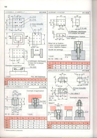 102
CONSOLE " CARRIIE "* NFE 62.334 SUPPORT4 FACES+ NFE62.332
à ceux de la
de base
Exempled'application
cHc
'+ 0,01 FGL 250 Stabilisée
idenl
praque
. +0,01
x c 1 0 - H R c > 5 5
Détailde la fixation :
I pour console support,
n pour régletted'appui.
Douillede centrage
d A B c D F H L
M 6 l r s 25 a7 l2 25 lu 12,5
M 1 0l r z o I m 40 18 40 80 20
REGI,ETTBI)'APPUI FIXE* NFE62.332
, N , L , ' L , -- | _ r _ - ] - _ r - - -
il .++-l-.' l--i-l--rj
T rTlrl f-T-t-=frld A B c D Dl El F H Hl L Ll N
vl 6l 74 100 25 12 7 18 37,5 100 87,512,5 zl 50
-Fîf
l ' l Z D ( n 6 )
+T-r.-
3trous taraudés
Voir détailF
. + 0,01
xc 10 Exemplesd'applications
HRC> 55
oétail F--Q-,.
ffiLEviscacAnlVt fl
NWffi |
Éqiffifr
t410119 160 40 t8 '11
60 160 140 20 40 80
APPUICYT,INDRIQUIJ F.IXB* NFE62.332
Exempled'application
xc 10 HRc> 55 -+0.01
d Dr D2 D3 H Hr P S
i,l 6 t t 25 '19
12,5 9,5 7 t
M ô ZJ 19 t7 22 7 d A B c D H H; L l L ' N Nl
M10 18 40 30 2A 15 l1 D M 6 l 4 e l 2 s25 12 ZJ 12,5| 9 t0 12,5
M10 18 40 30 40 35 1 1 o M 1 0l 7 e | 4 0 40 18 40 J C 2 0 1 1 s 1 1 820
x Eémentsempabeselluxlaposables
 