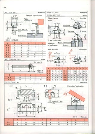 !-
1(X
ENTRETOISE NFE62.332 TÊTE D'APPUI NFE62.335
PIED À ROTULE NIm2I1
. t 0,01
xc10 HRc>55
Têtesd'appui
Plate
Bombée
s 300- HRc>55
Exemple
d'applicat(on
Piedà rotule
"{7
.scillante
8/
I rtr rir
À picots
12 25 5,5 4,5 4
12 25 9,5 7 4
12 25 12,5 7 4
18 40 8 6,5 6
18 o 15 1 1 6
18 40 20 1 1 0
wrffiryBUTÉESPHERIeUE Nrm2tô
1 3 1 1 78,5 t0 12 7 12,5 6 3,5 l7
1 6 1 2 19 r3 12 7 r2,5 6 1 6 3,5 t7
50 11 I 2 2 1 2 512 t9 18 t0 20 10I 7,s 5 24
65 14 11 2 5 1 3 214 24 18 l7 20 101 5 24
APPUIOSCILLANT NFE62-332
Exempled'application
xc10 HRc>55
1!
18
62
100
30
48
25 30 27 6 4{t 4
40 48 u 610 62
î
I
 