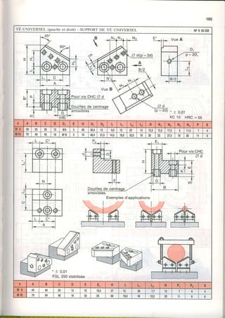 105
NFE 62-332VE UNIVERSEL (gaucheer droir)- SUPPORTDE VE UNIVERSEL
I
t l
I l-l- l - l It T l
I T-t
t ' f II
I
r*--l. I o-l I
'l 1__l
+T-a l
9
M'.f-"-l-i--f-;----1
W . + 0,01
xc 10 HRC>55
Pour vis CHC A d
Douillesde centraoea------------
amovrotes
d A B c D Dr E I H l H , H2 L Ll L2 L3 -N Nr N2 N3 N1 P s
M 6 49 aa 25 12 M 8 3 | 46 130,4 l3 9 , s 1 1 21 2 2 1 1 2 't2,5 1 1 r I r ? F 1 1 ç 7
M 1 0l 7 9 l 4 0 40 18 M10 3 | 74 148,4 21,5 14,5I 19,s 32,s l8 20 23 27,5 10 20 t1 o
Exemplesd'applications
d A B c D E El H L L1 L2 N Pr P2 s
M 6 4049 2à 12 18 t5,5 12 28 7 1
12 7
M10 40o{79 ta301 8 OU t 0 (
{i 12,5 20 't1
6
,
 