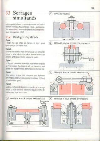 1 0 9
^l ^t at
JJ )errages' l r a
slmultanes
Lesserragessimultanésàcommandemanuellesonlparticu-
lièrementnombreux.Nouslimiteronsl'étudeàouelouescas.
Pourlessolulionsàcommandehydrauliqueouoléopneuma-
trque,voirégalementg342.
33.I Bridageséquilibrés
Figure1:
ll sagitd'uncassimplede maintiendedeuxpièces
cylindriquesparunemêmebride
Figure2 :
Lamanæuvredesdeuxbridesestréaliséeparunecommande
unique.Lafaibletolérancedespiècesautorisel'absencede
rondellessphériquesentrelesbridesetleboulon.
Figure3 :
Ledisposilifcommandedeuxbrrdesrelativementéloignées
parl'intermédiaired'unboulonàæilLesmanæuvressont
raprdesetledégagementdesélémentsdemaintienesttotal
Figure4 :
Cettesolutionà deuxeffetsdivergentspeutégalement
convenirpourdesprisesdepiècesparleuralésagesicelui-ci
estsuffisammentgrand
Figure5 :
Lesdeuxcrochetsdebridagesontcommandésparunserrage
unique.LelevierderenvoitransmetetéquilibreI'eTJortde
mainlienexercéparlescrochets.
(3) SERRAGEÀ oeux EFFETS'o'o'ï,
G'
SERRAGEA DEUX EFFETSCONVERGENTS
( 1 ) S E R R A G E D O U B L E
@ sennnceÀ oeux EFFETspRRRtlÈlres
@ sERRAGEÀ oeux EFFETSDTvERGENTs
t
 