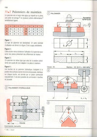 1 1 0
33.2 Palonniersde maintien
Unpalonnierestunlevierinter-appuiquirépartitsurlapièce
uneactiondesenageFenplusieursactionsélémentairesi
sensiblementéoales.
Figure1:
CetypedepalonniereststandardiséUnautreexemple
d'utilisationestdonnéàlafigure2delapageprécédente
Figure2:
Cettesolutionmetenévidencel'utilisationd'unpalonnierpour
serrerdespiècesprésentantdesdifférencesdehauteur
Figure3:
Cepalonnierdemêmetypequeceluidelasolutionprécé-
denleestcoudéafindes'adapteràlapièceàmaintenir
Figure4:
Lestouchesdecepalonnierhydrauliquesadaptentà la
positiondessurTacesàserreretlaforcedepoussée,identique
surchaquetouche,estdonnéeparunpistoncommandé
manuellementllestainsipossibledecommanderntouches
0epoussee.
(4 ) PALONNIERHYDRAULIQUE
PALONNIER
Fabricâtron: Nlm Matière : XC 35 R > 900 MPa.
L L1 H E D L L1 H E D
40 '18,4
16 10 7 80 37 JZ 20 14
50 . J 20 12 I 100 46 44 ta 16
63 29 25 t6 1'l 125 iu 30 18
. l l t l P a = 1 N / m m 2
 
