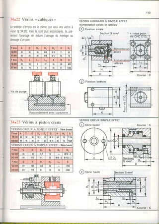 1 1 3
34.22Vérins,,cubiques,
Leprinciped'emploiestlemêmequeceluidesvérinsà
visser($34.21),maisilssontplusencombrants.llspré-
sententI'avantagede réduirel'usinagedu montageau
dressaoed'unolan.
VERTNSCUBTOUESÀ SrVple errer
Alimentationaxialeet latérale
( 1 ) F i x a t i o n a x i a l e
Cà rixationlatérale
Raccordementavectuvauterie;l
Fmax A c Dr o2 D3 H Hl
56200 40 20 30 M 8 M10 t1 62
87900 50 ta 36 M 8 M12 ô3 74
Fmax H2 L L1 L2 K M s
56200 20 60 l 56 JD 803
87flro tt 70 32 !t 67 1256
34.23 Vérins à pistoncreux
VÉRINSCREUXSIMPLEEFFET
Série basse Course : C
VERINS CREUX A SIMPLE EFFET - Séliebasse
Fmar A c D I D . D. D. H H ,l s
79130 4 0 1 1 0 60 | 12,s t8 M 8 62 | 10 11130
10000048 10 ô 6 1 1 7 z, M 1 0 00 13 1428
VÉRINS CREUX À STITIPT-PEFFET - SéIiehaute
Fmax c D Dl D2 D3 D4
122kN 40 80 31,7 19 M 7 4 x 2
242kN 50 112 3D 32 M 4 8 x 2M 1 1 2 x 2
Fmax G H Hi H2 Ll s
122kN 1tr' zJ,t 20 1750
242kN 3ts" 178 20 40 t o 3430
Section S mm2
 