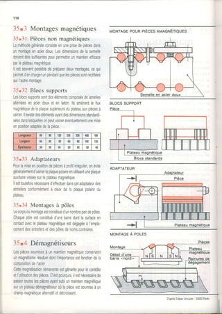 1 1 6
35.3 Montagesmagnétiques
35.31 Piècesnon magnétiques
Laméthodegénéraleconsisteenuneprisedepiècesdans
unmontageenacierdoux.Lesdimensionsdelasemelle
doiventêtresuffisantesoour0ermettreunmaintienefficace
parleplateaumagnétique
llestsouventpossibledepréparerdeuxmontages,cequi
permetd'enchargerunpendantquelespiècessontrectifiées
surl'autremontage.
35.32 Blocs supports
Lesblocssupportssonldesélémentscomposésdelamelles
allernéesenacierdouxetenlaiton.llsamènentleflux
magnétiquedelaplaquesupérieureduplateauauxpiècesà
usiner.llexistedesélémentsayantdesdimensionsstandardi-
séesdanslesouellesonoeutusineréventuellementunemise
enpositionadaptéedelapièce.
35.33 Adaptateurs
Pourlamrseenposiliondepiècesàprofilirrégulier,onévite
généralementd'usinerlaplaquepolaireenutilisantuneplaque
auxiliairevisséesurleplateaumagnétique.
llesttoutefoisnécessairedeffectuerdanscetadaptateurdes
entreTersconJormémentà ceuxdela plaquepolairedu
plateau
35.34 Montagesà pôles
Lecorpsdumontageestconstituéd'unnombrepairdepôles.
Chaquepôleestconstituéd'unebarredontlasurfaceen
contactavecleplateaumagnétiqueestdégagéeàl'empla-
cementdesentreïersetdespôlesdenomscontraires,
35A Démagnétiseurs
Lespiècessoumisesàunmaintienmagnétlqueconsertrent
unmagnétismerésidueldontI'rmportanceestfonctiondela
compositiondel'acier
Cettemagnétisationrémanenteestgênantepourlecontrôle
etl'utilisaliondespièces.C'estpourquoi,ilestnécessairede
passertouteslespiècesayantsubiunmaintienmagnétique
surunplateaudémagnétiseuroùlapièceestsoumiseàun
champmagnétiquealternatifetdécroissant
MoNTAGEpounprÈcEsnuncruÉrtoues
MoNTAGEÀ POIES
BLOCSSUPPORT
Longueur 80 80 1N 230 330 400 180
Largeur 60 80 80 80 80 100 120
Epalsseut' l JU 50 50 50 50 50 40
ADAPTATEUR
 