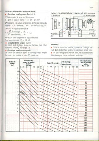 CALCULDELAPOUSSEEAXIALEDELACONTRE-POINTE:
r Chariotageverslapoupéefixe(outilA)
1oDéterminationdelasectionSducopeau
3=prof.depassex avance=6x 0,4=2,4mn2.
2oRésistanceàlaruptureparexlensiondonnéeparlechoixdu
matériau:XC42fnormalisé,R=63daN/mm2(G.D.56-214)
3oCalculdurapportdeserrageR.
" A detournaoe60i' = :-- i,c.
Z d'entraînement50
40Lecturesurlediagrammedelapousséeaxiale.
PourI'exemplechoisi: Pj"=450daN.
r Exécutiond'unesaignée(outilB)
Lescalculssontidentiquesàceuxduchariotagemaisil{aut
multiplierlavaleurP*trouvéepar1,5
r Chariotageverslacontre.pointe
Lescalculssontidentiquesàceuxduchariotageverslapoupée
fixe,maisilfautmultiplierlavaleurPjitrouvéepar2.
r Danslamesuredupossible,commencerI'usinageavec
IoutilAafindebienfairepénétrerlesentraineursdanslapièce.
r Encasd'usinageavecplusieursoutils,lespousséesaxiales
déterminéesoourchaoueoutilsontàadditionner.
EXEMPLED'APPLICATION MatièreXC 42 | normalisé
A d'entraîn
Scctlondc
coptau
mm2
0,5
0,63
0,t
I
1,25
1,6
2
2,5
3,15
{
5
0,3
E
10
Rédrtrnccàb
ruplurcdclr plècc
àurlner
drN/mme
t8 5ll 63 t0 lm 125
Rrpportdc,.nrg. ={9-b"ntgc-
Zd'cnlrrinomcnl
0,t 0,9 1 1,121,251,1 1.6 1.8 2 2.2a2.5
Vrlcurd'odcnhllon
pur lr pouæéc
rrblc
Pu cndaN
tm
112
125
ilô

160
tm




 
=

=

=
*
200
na
250
280
 -
315
355
.-l- {00
r> 450
500
560
E30
7t0
t00
m
00
120
t 250
r00
-|t- 600
qlo
2ql||
2aag
z500
2m
 